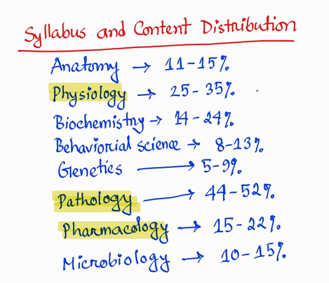 USMLE Step 1 Syllabus